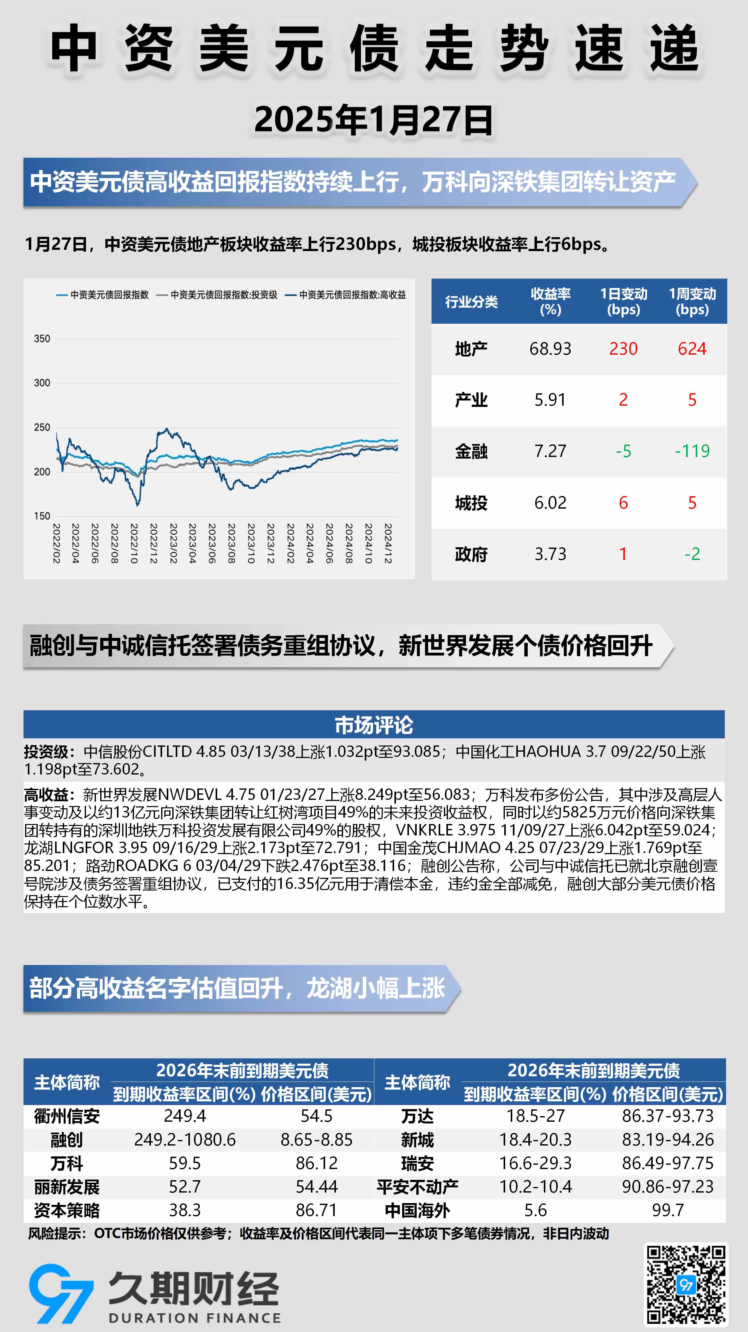 美国30年期国债收益率下降8个基点至一周以来的最低点,报4.9572%