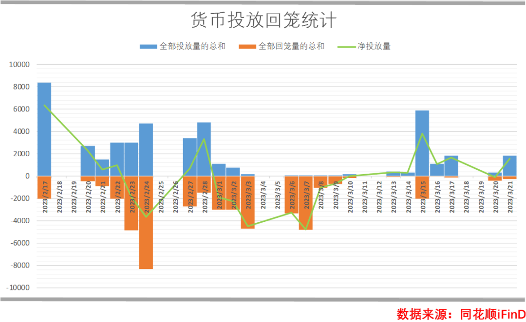 债市收盘|交易所隔夜回购价格上破1.7%，利率债全线上行