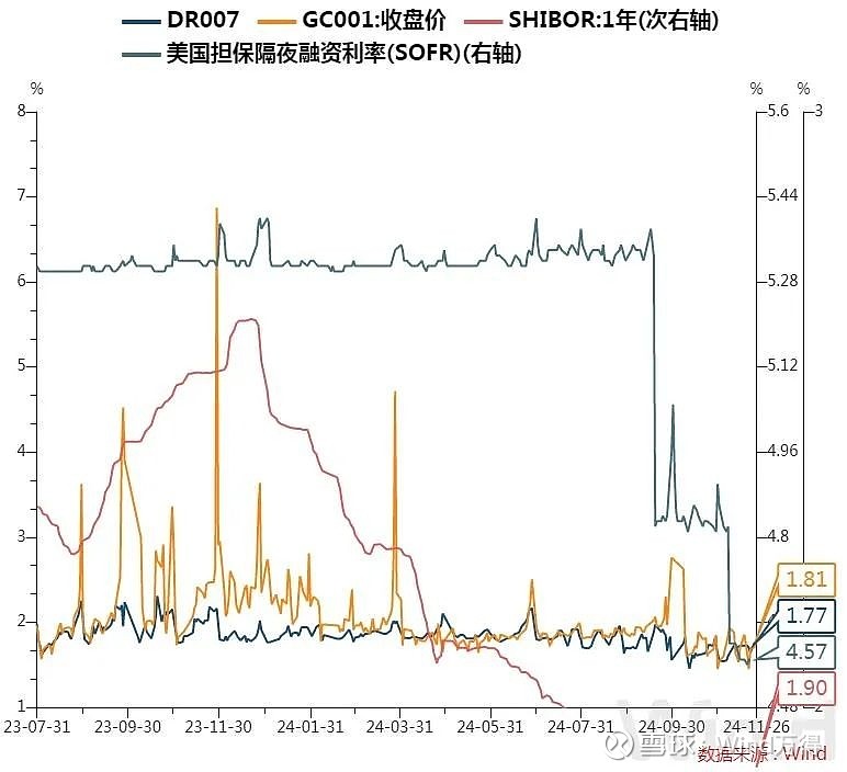 债市收盘|交易所隔夜回购价格上破1.7%，利率债全线上行