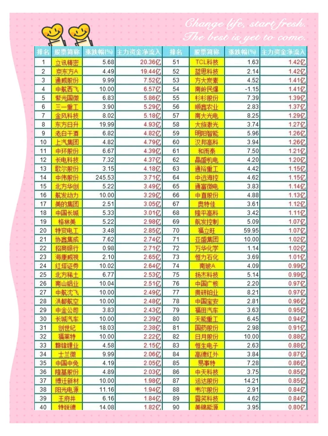 供销社概念涨2.72%，主力资金净流入10股