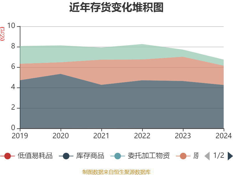 黄河旋风涨停，上榜营业部合计净买入8595.83万元