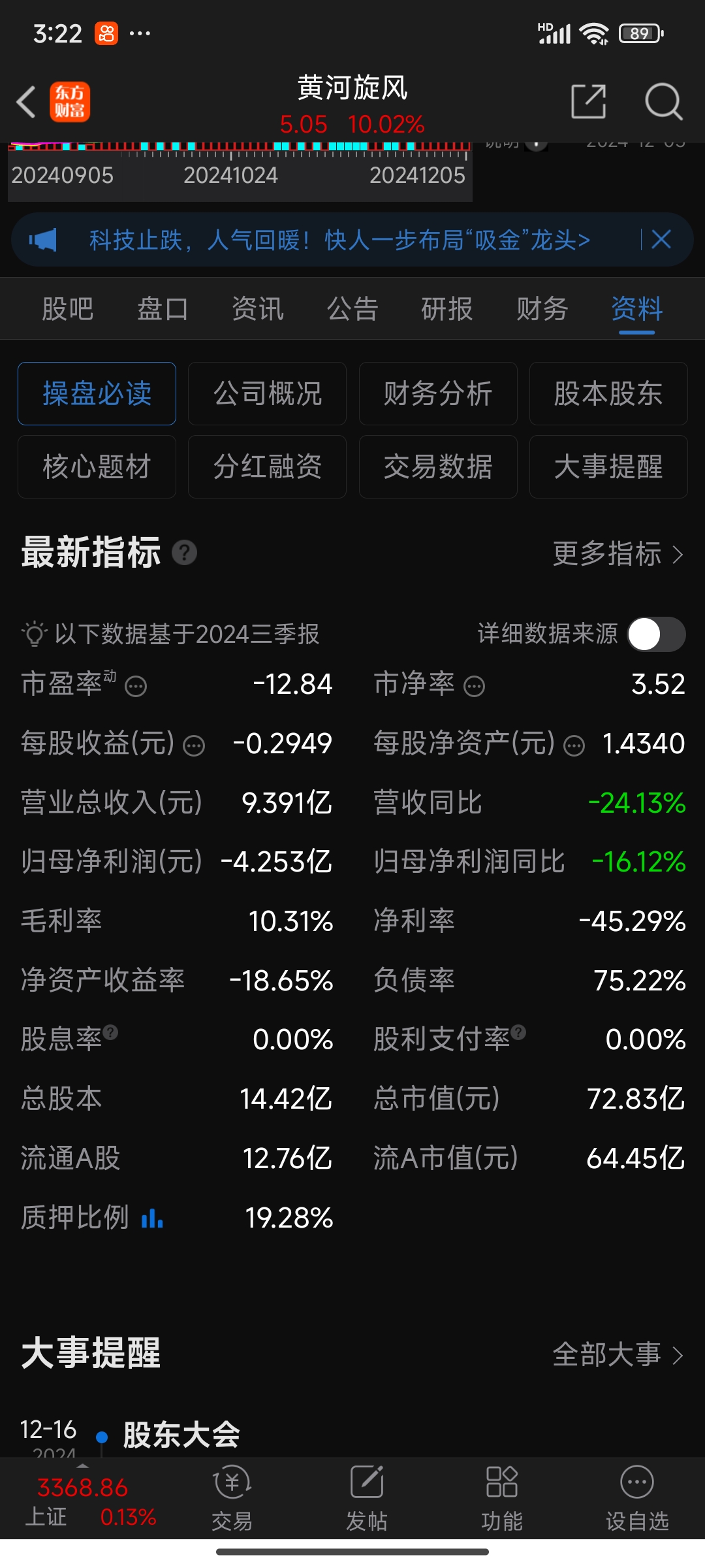 黄河旋风涨停，上榜营业部合计净买入8595.83万元