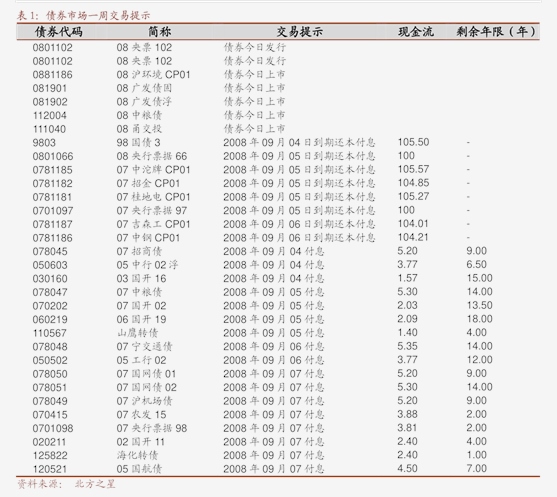 胜利股份：只要符合公司战略、有利于公司清洁能源发展的业务，公司都会密切跟踪、研究