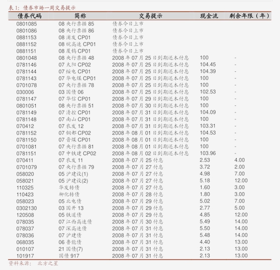 胜利股份：只要符合公司战略、有利于公司清洁能源发展的业务，公司都会密切跟踪、研究