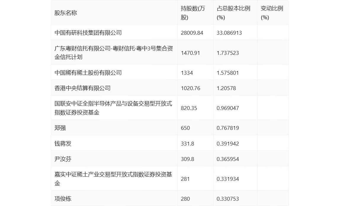 东星医疗:截至2025年5月20日,公司股东总数为10,695名(含信用账户)