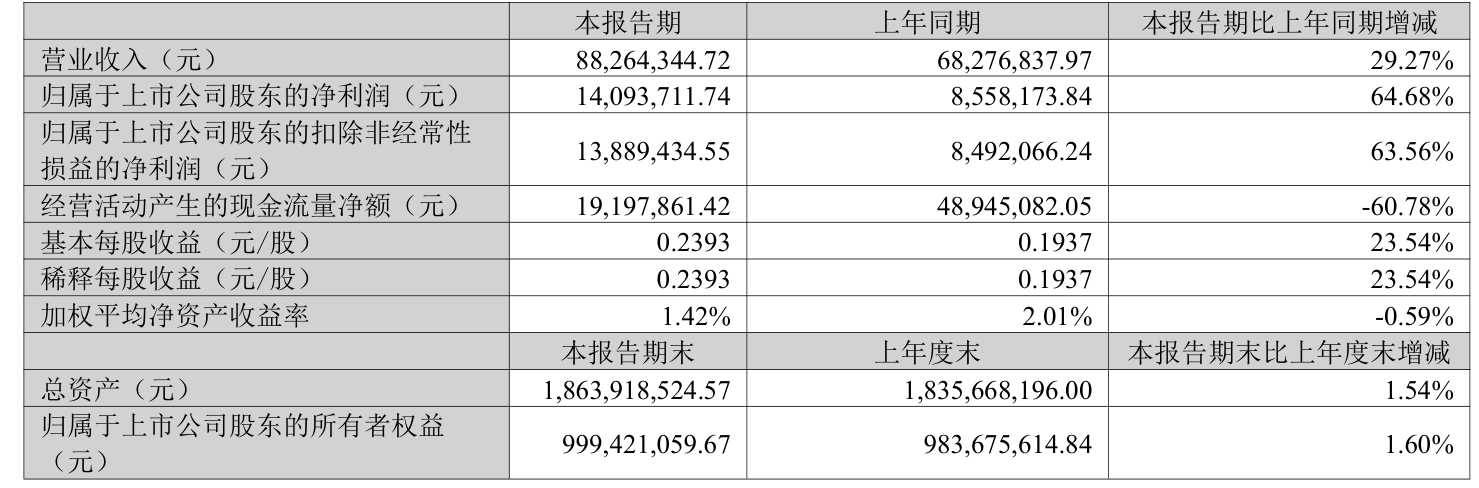 博科测试：公司提供的高端伺服液压测试系统广泛用于核电行业包括可控核聚变核电站地震模拟测试