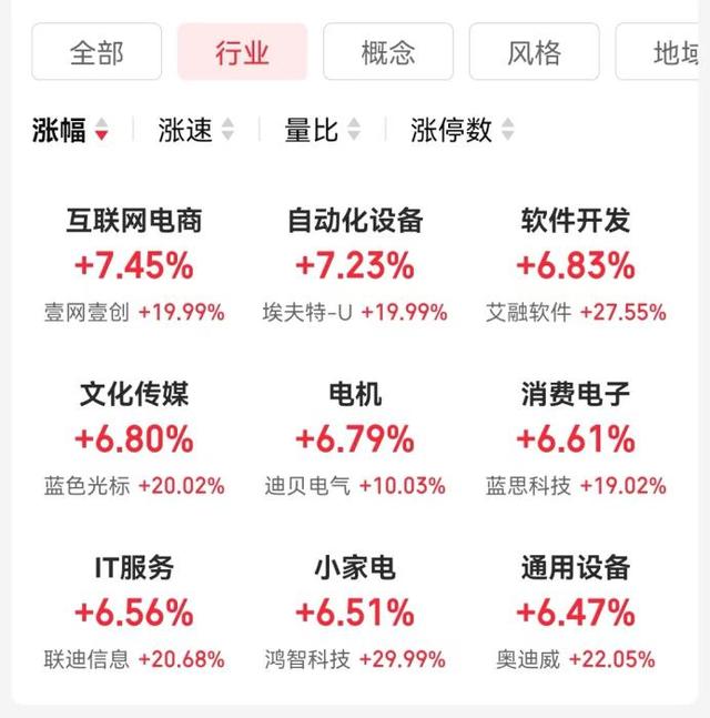 代糖概念涨2.20%，主力资金净流入这些股