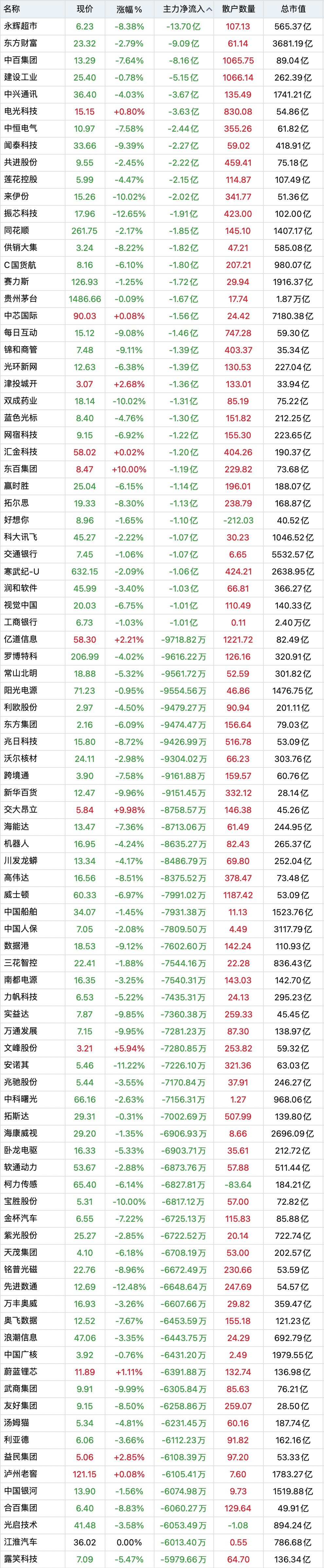 代糖概念涨2.20%，主力资金净流入这些股