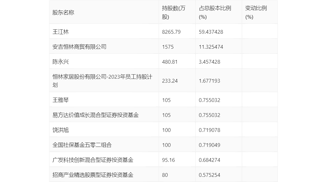 代糖概念涨2.20%，主力资金净流入这些股