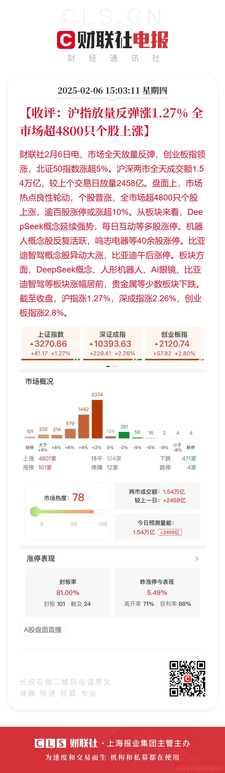 收评：沪指微跌0.02% 海洋经济、可控核聚变概念涨幅居前