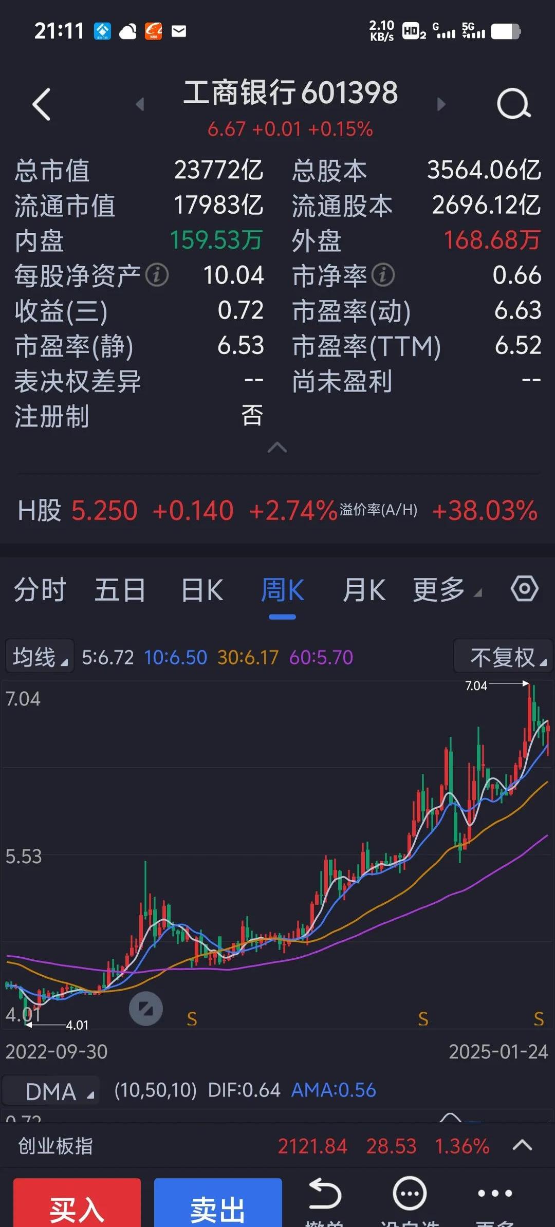 工行启动800亿元科技创新基金；多家银行下调优先股票面股息率丨金融早参