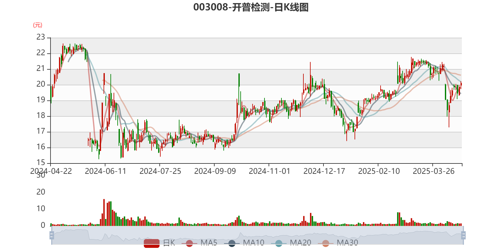 开普检测：大股东、董事兼总经理李亚萍拟减持公司不超1%股份