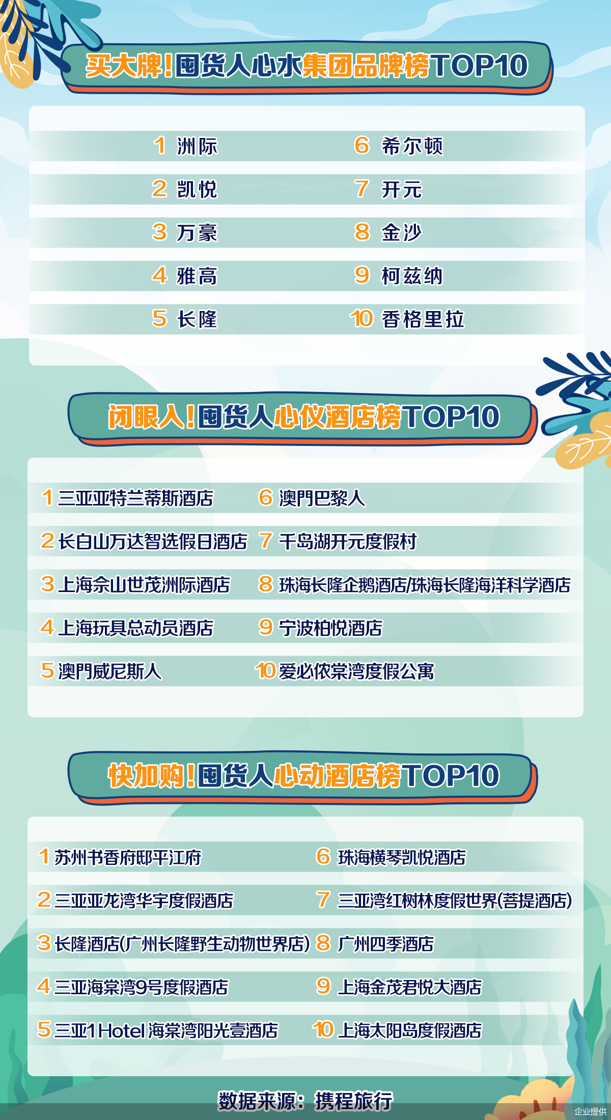 万豪国际与美团达成合作 助力中国文旅产业提质升级