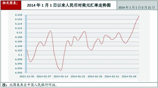 加纳塞地兑美元汇率持续升值