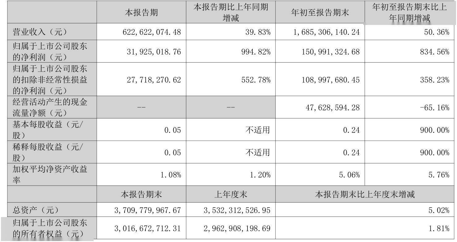 知乎2025年一季度营收7.3亿元 连续两个季度实现盈利