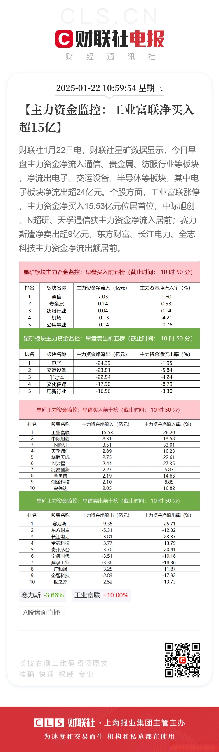 18个行业获融资净买入 5股获融资净买入额超1亿元