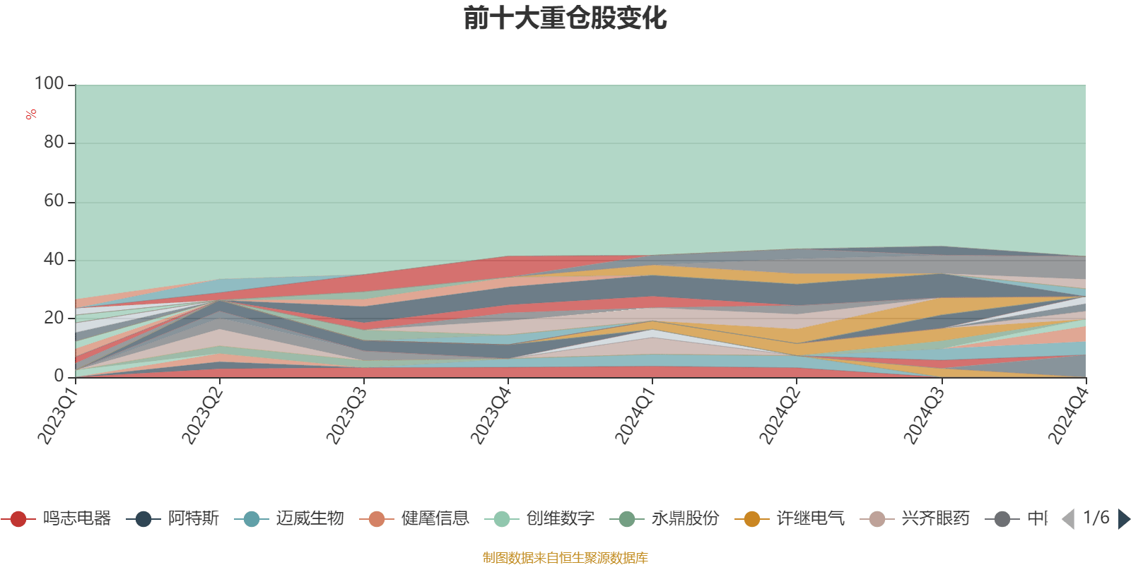 富国均衡配置混合提前结束募集