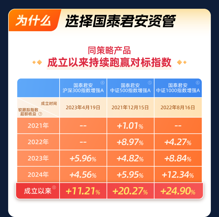 富国均衡配置混合提前结束募集