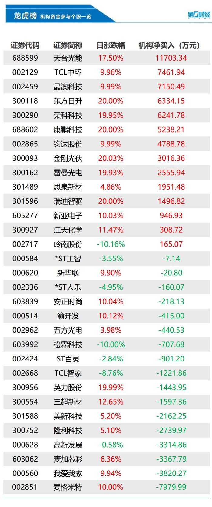 玉禾田龙虎榜数据（5月28日）