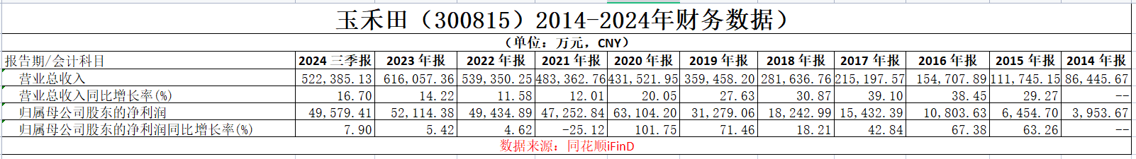 玉禾田龙虎榜数据（5月28日）