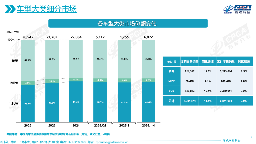 乘联会：5月全国乘用车零售市场保持平稳态势