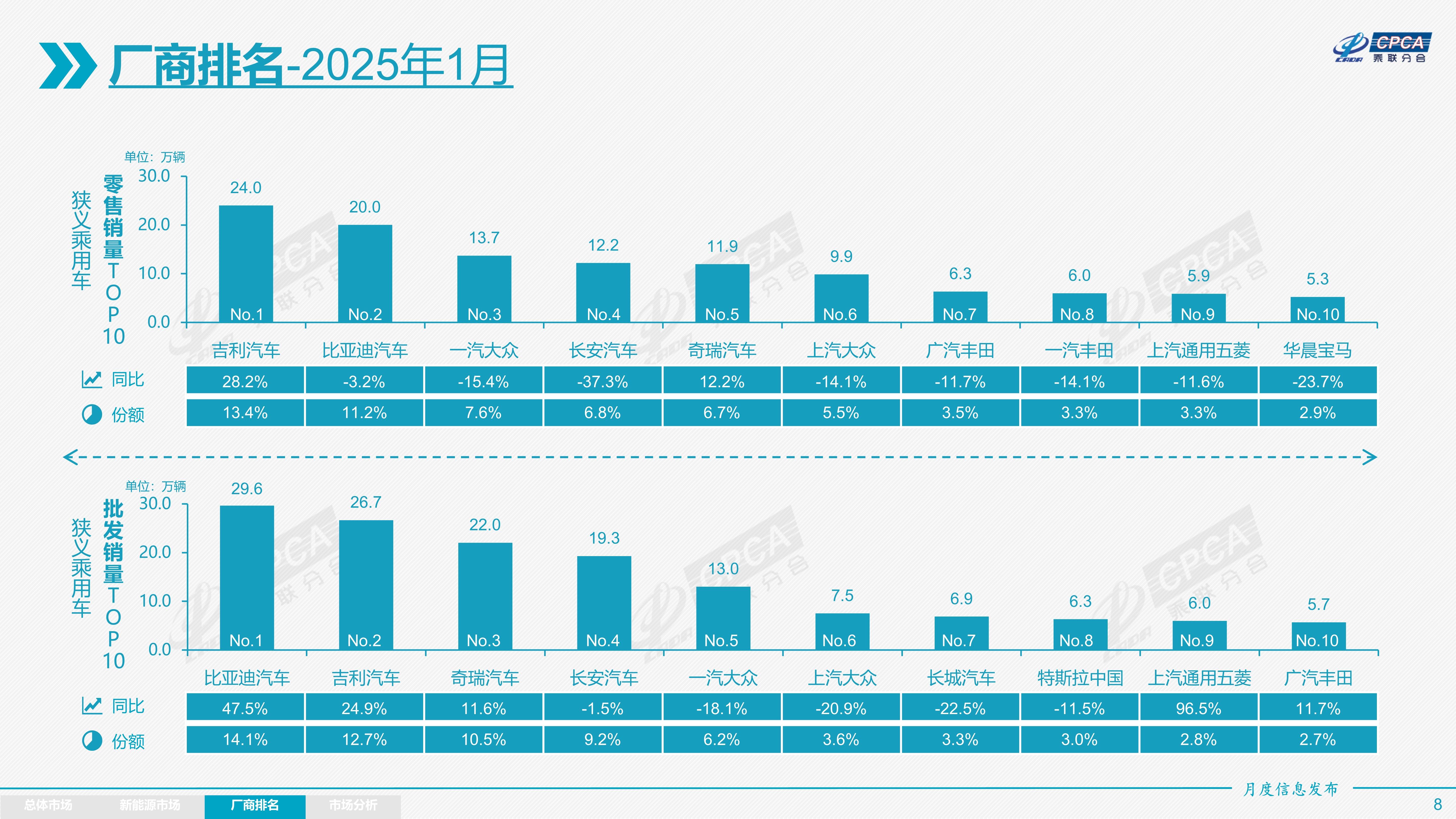 乘联会：5月全国乘用车零售市场保持平稳态势
