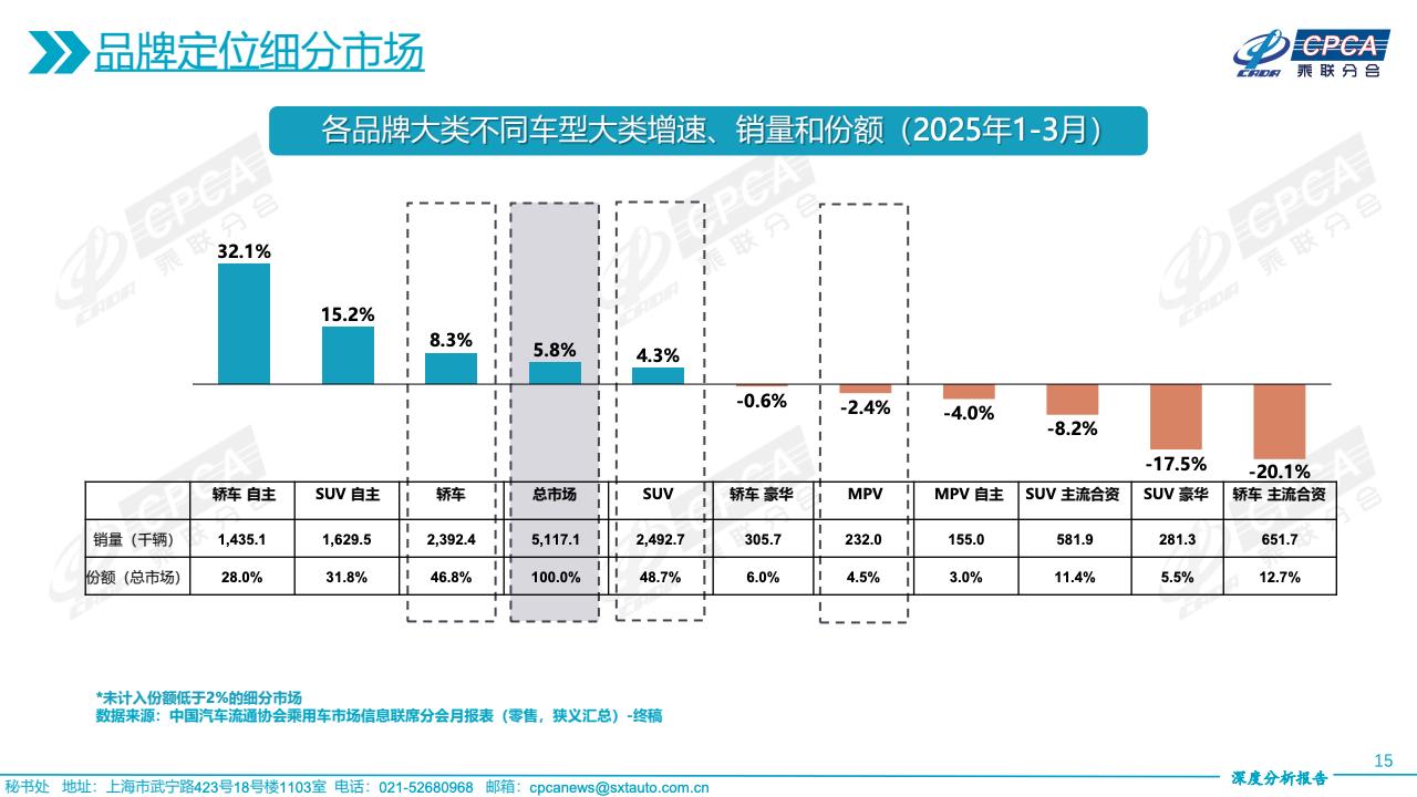 乘联会：5月全国乘用车零售市场保持平稳态势