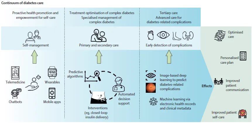 AI赋能未来医学，如何更好用更可靠？