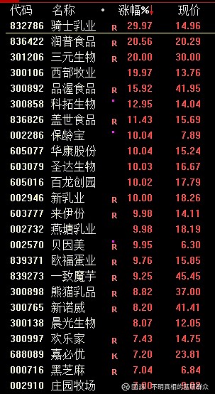 创业板指涨逾1% EDA概念涨幅居前