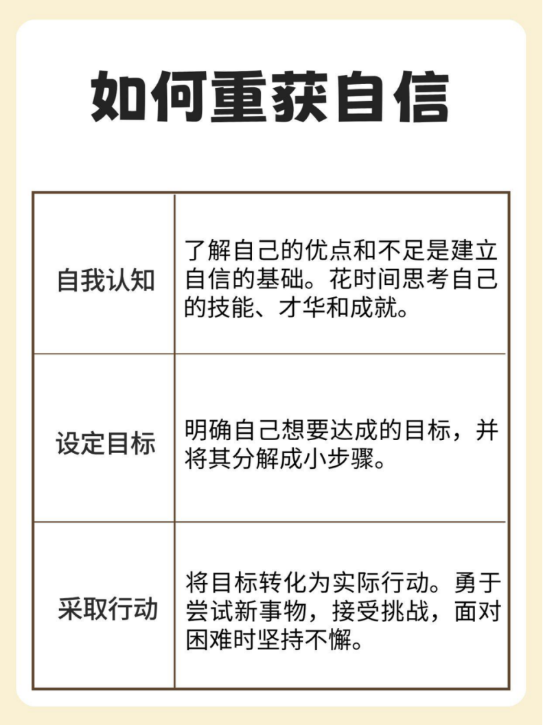信“心”心理问答|如何排除那些2小时后、8公里外的烦恼