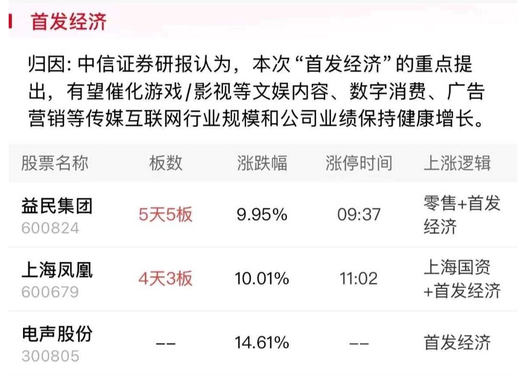 友阿股份拟15.80亿元收购尚阳通100%股权