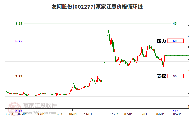 友阿股份拟15.80亿元收购尚阳通100%股权