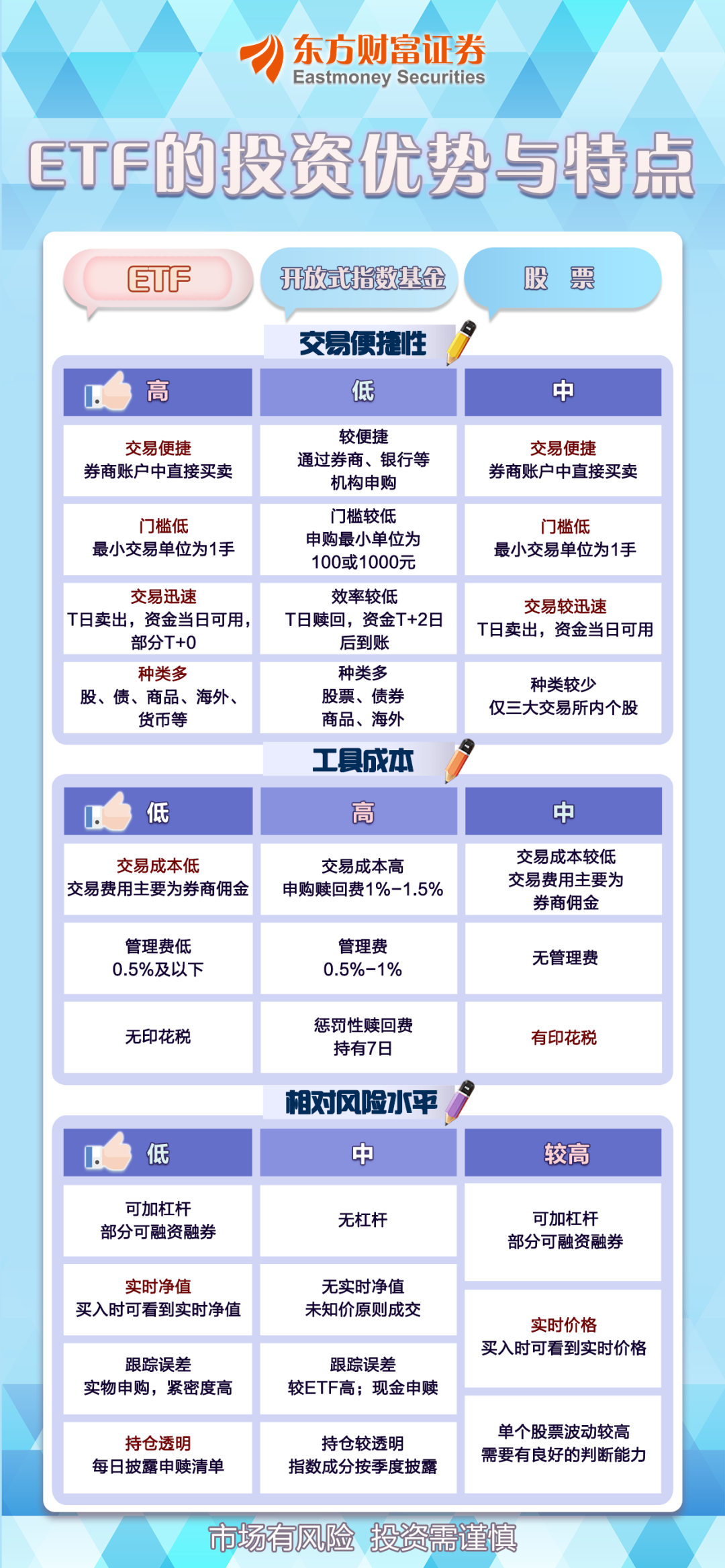 黄金投资漫谈二：金价高位震荡，影响黄金ETF投资的因素有哪些？
