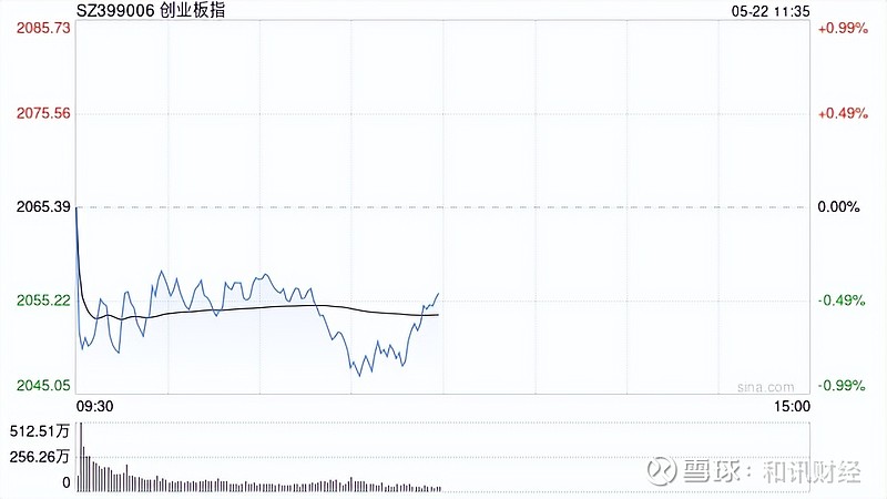 午评：沪指涨0.72%，汽车、医药等板块拉升，信创概念等活跃