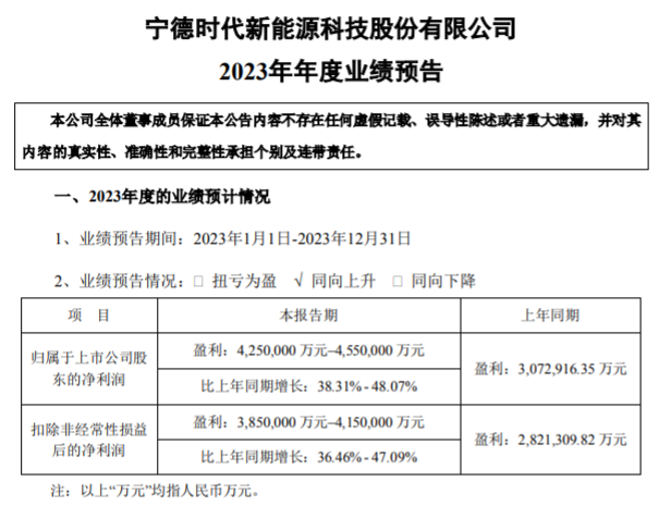 牧原股份等投资成立新能源公司