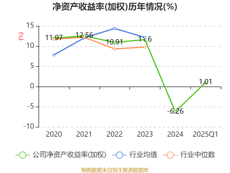 三星新材：目前公司生产经营情况正常