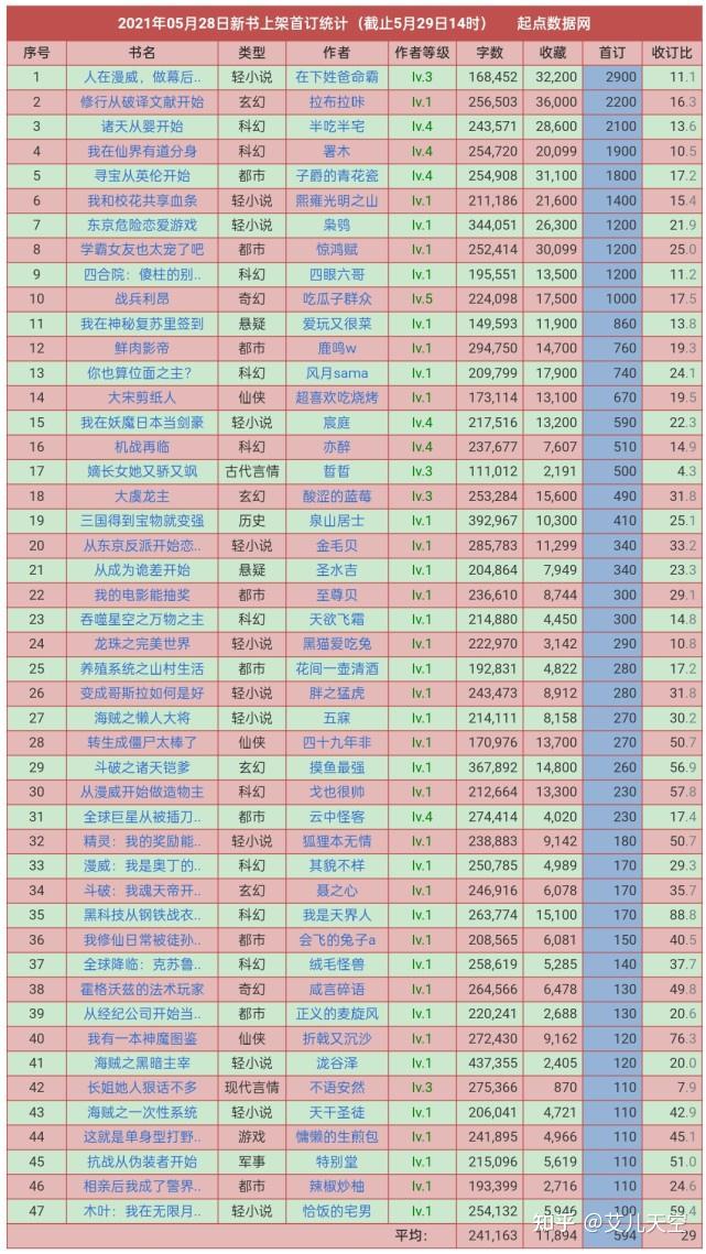 5月28日重要资讯一览
