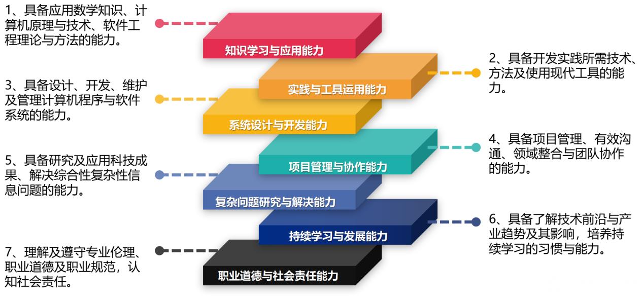 广东：深入实施“广东强芯”、核心软件攻关等工程