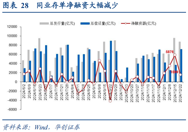 银行大幅卖债止盈，债市继续跌，发生了什么？