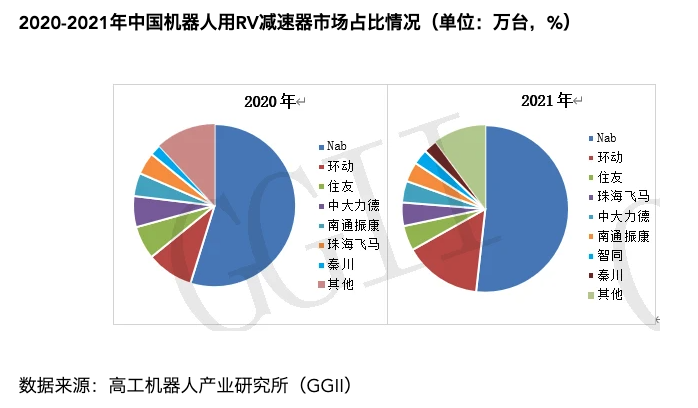 珠海最高给予3000万元支持机器人关键核心技术攻关