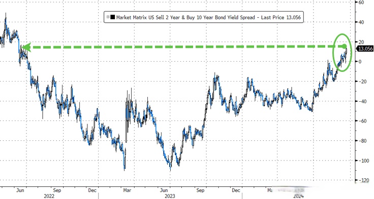 新财观 | 风险溢价“非传统性”抬升 美债收益率走势将向何方？