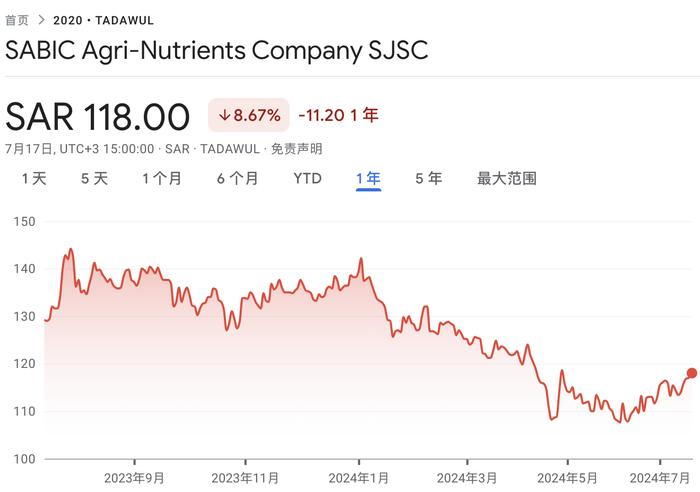 首只沙特伊斯兰国债ETF上市!香港与沙特双向资本流动频繁