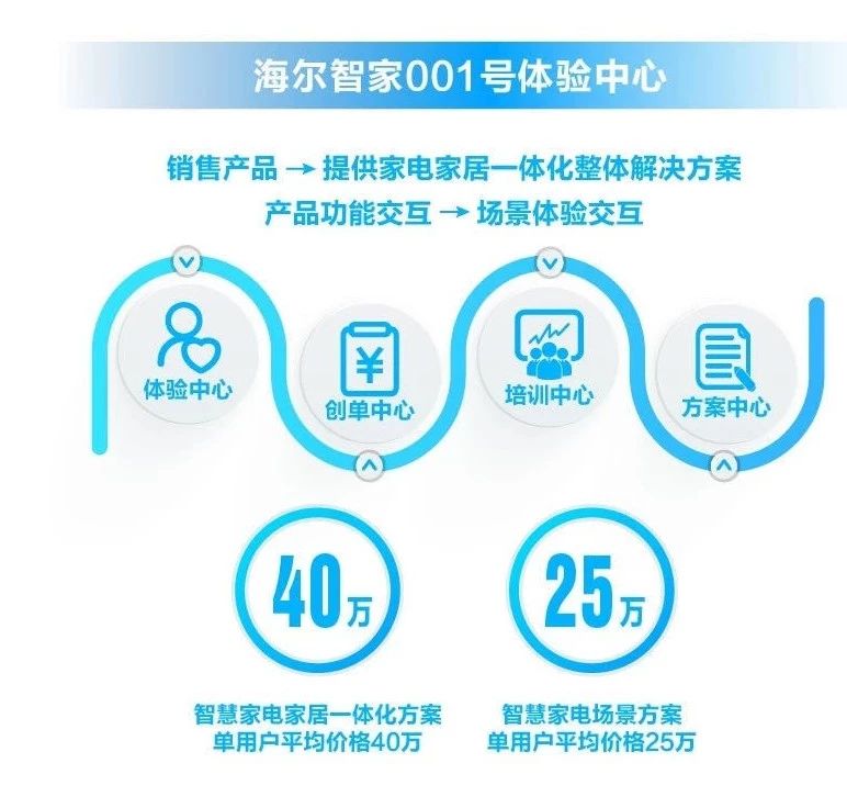 海尔智家获得外观设计专利授权：“空气净化器（宠物）”