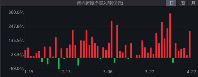 5月28日南向资金ETF成交额6.01亿港元