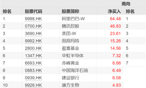 5月28日南向资金ETF成交额6.01亿港元