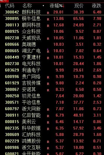 债市早参5月30日| 21天科技创新债发行已近3400亿;9只信用债ETF通用质押回购业务落地