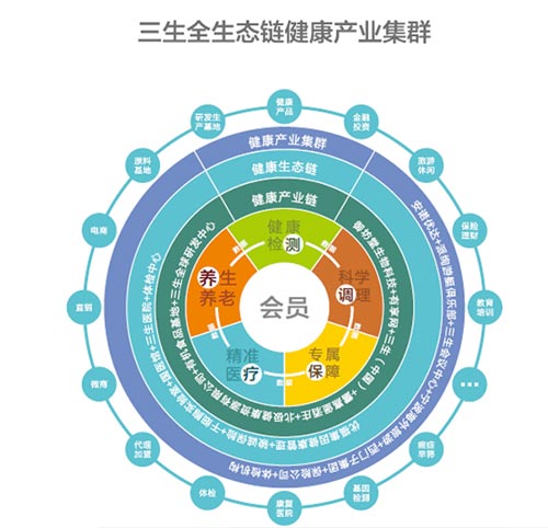 产业链自主完备不是闭门造车
