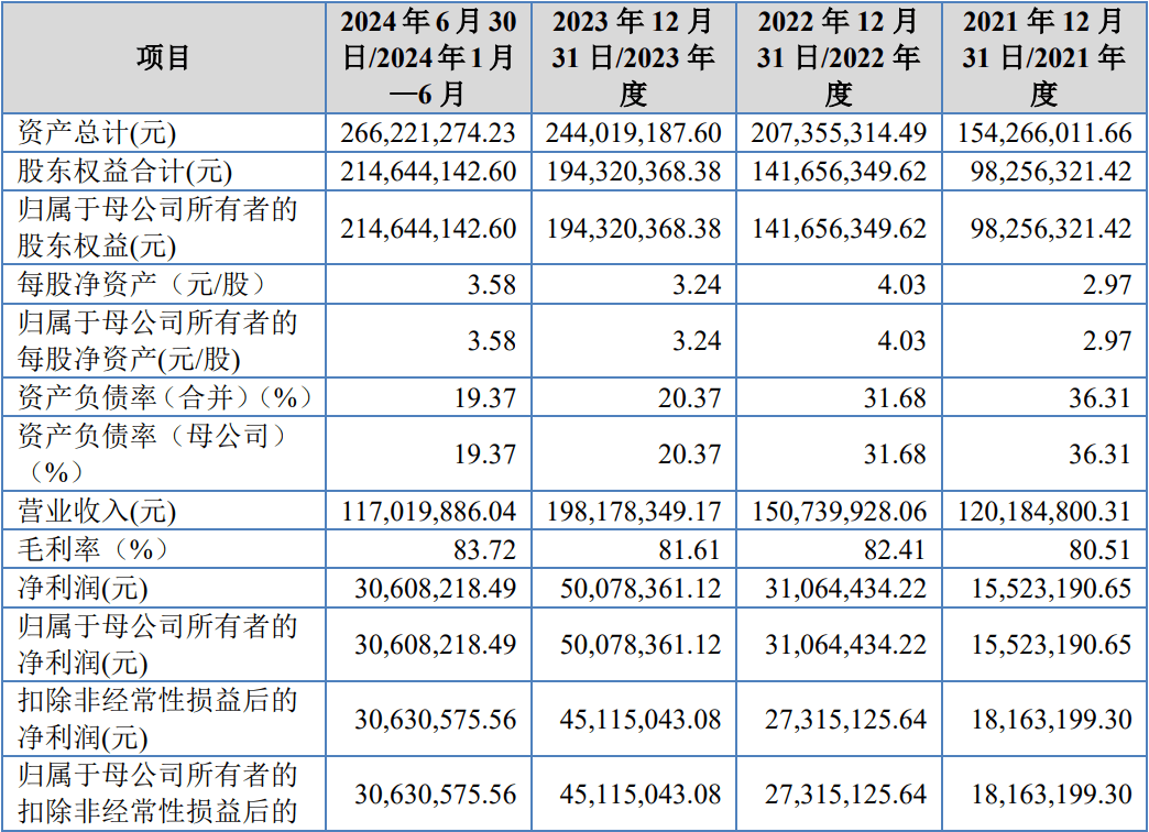 北交所新增受理永励精密IPO申请