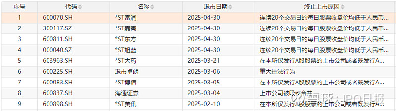 北交所新增受理永励精密IPO申请