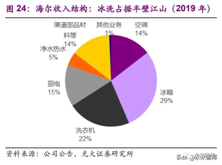 海尔智家获得实用新型专利授权:“一种分体式软水机”